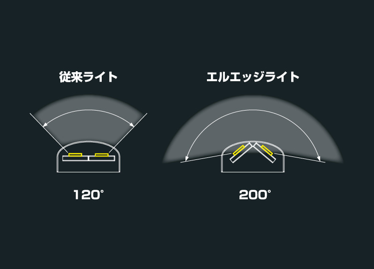 激安オンラインストア 三共リール テンダーライト TLH-01A E14-11 照明 SOLUCENTERINT